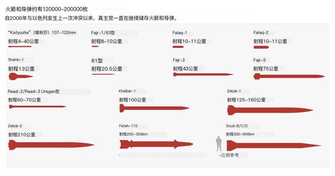娛樂城：“史上首次”！以軍方稱真主黨導彈打到特拉維夫