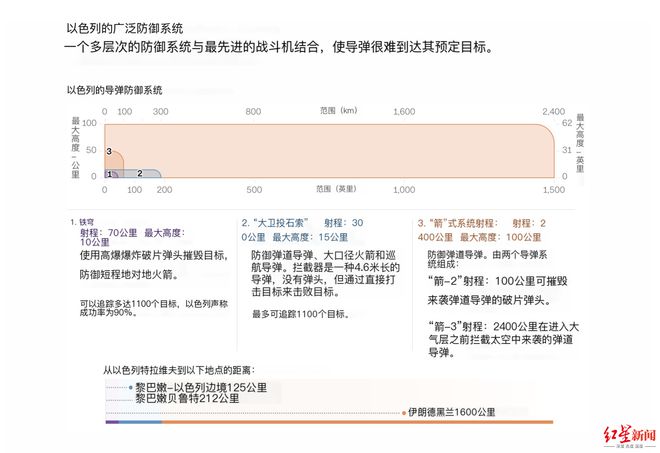 娛樂城：“史上首次”！以軍方稱真主黨導彈打到特拉維夫