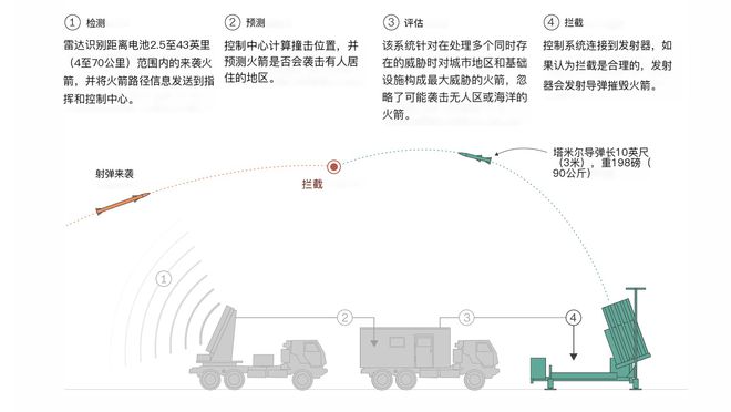 娛樂城：“史上首次”！以軍方稱真主黨導彈打到特拉維夫