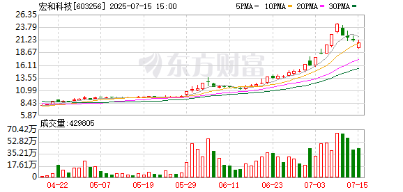 BT8博龍娛樂城：宏和科技：獲得發明專利