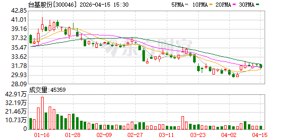 捕魚機：台基股份：公司暫無股權激勵計劃