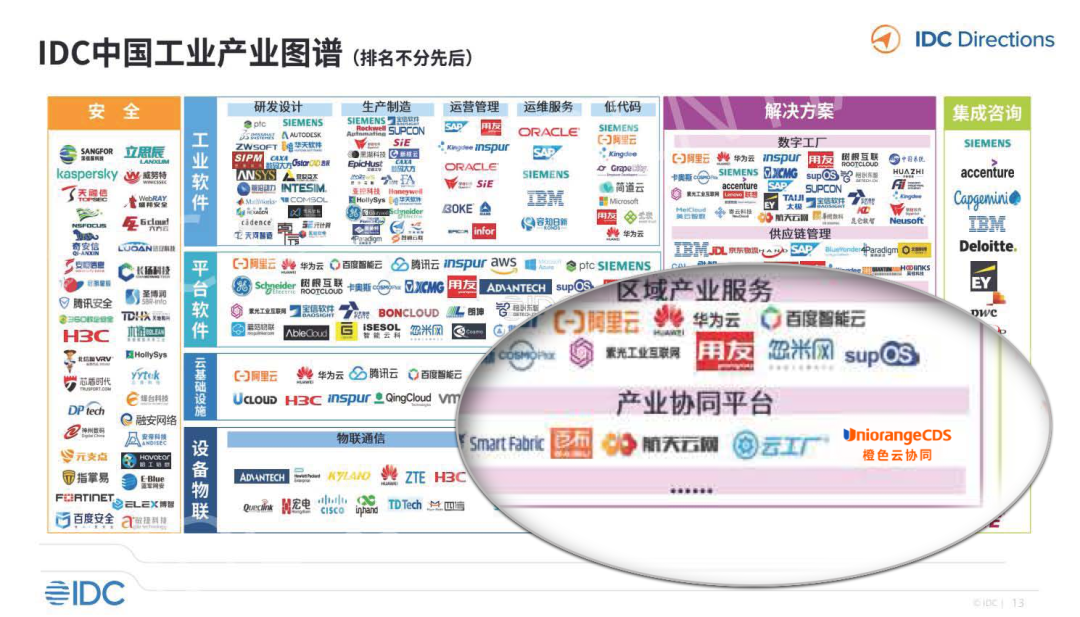 賭馬：入選IDC報告工業協同平台代表，橙色雲領跑協同研發新業態