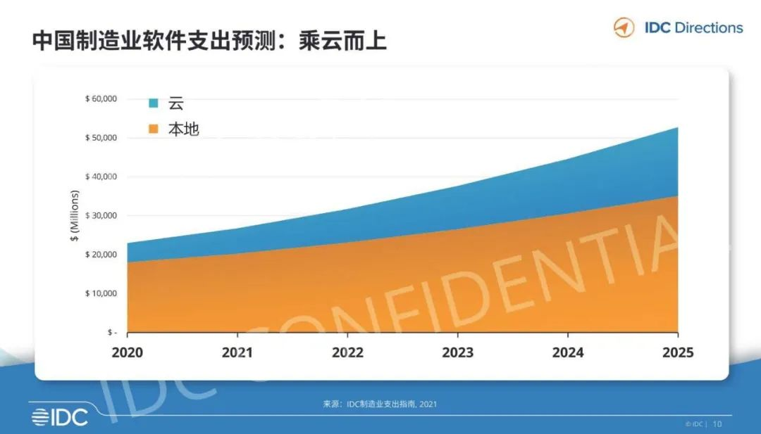 賭馬：入選IDC報告工業協同平台代表，橙色雲領跑協同研發新業態