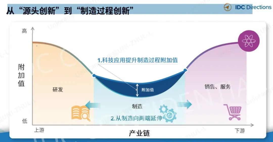 賭馬：入選IDC報告工業協同平台代表，橙色雲領跑協同研發新業態
