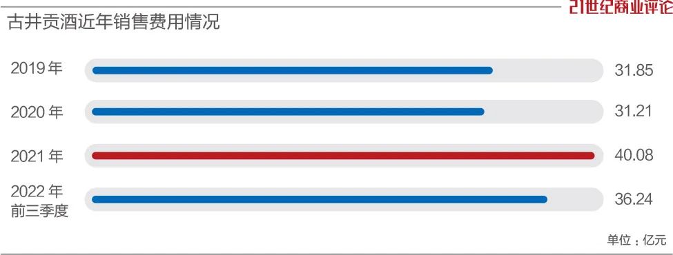 八上春晚，古井贡酒冲击200亿