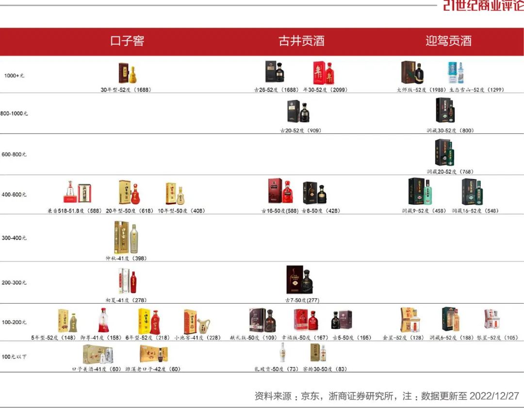 八上春晚，古井贡酒冲击200亿