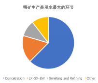 金瑞期货铜矿专题报告——智利铜产业水资源问题专题（一）：干旱