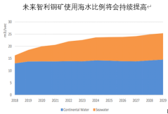 金瑞期货铜矿专题报告——智利铜产业水资源问题专题（一）：干旱