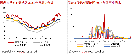 金瑞期货铜矿专题报告——智利铜产业水资源问题专题（一）：干旱