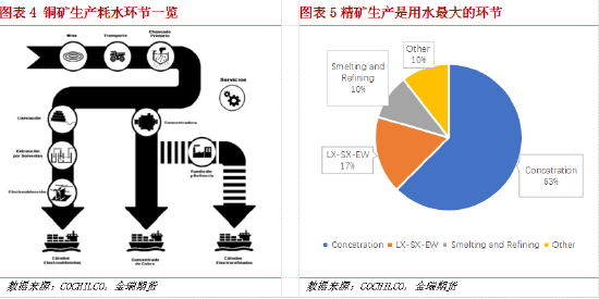 金瑞期货铜矿专题报告——智利铜产业水资源问题专题（一）：干旱
