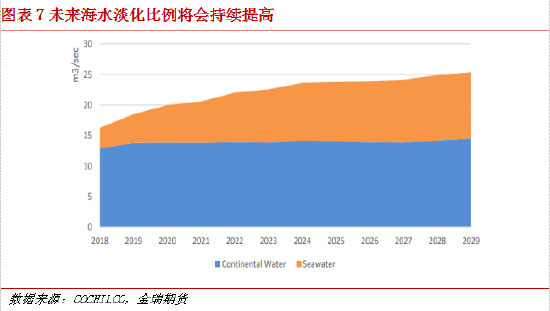 金瑞期货铜矿专题报告——智利铜产业水资源问题专题（一）：干旱