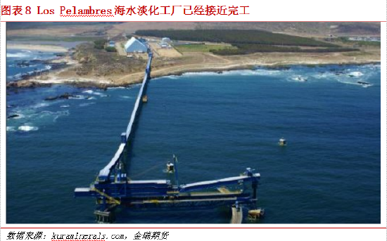 金瑞期货铜矿专题报告——智利铜产业水资源问题专题（一）：干旱