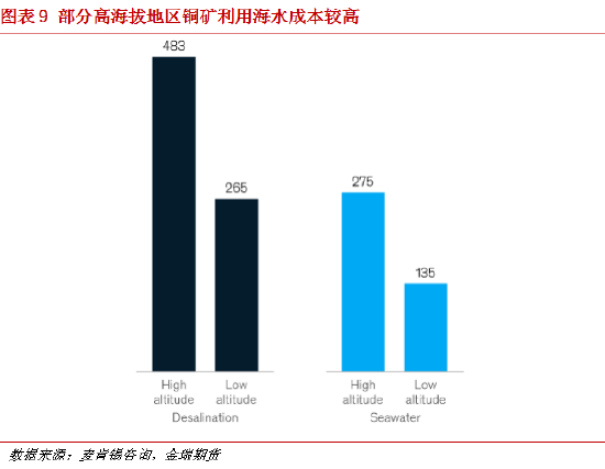 金瑞期货铜矿专题报告——智利铜产业水资源问题专题（一）：干旱