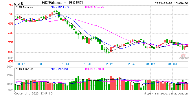 光大期货0208热点追踪：原油大幅反弹