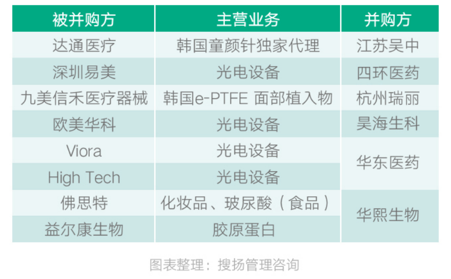 后疫情时代 中国医美的七大趋势