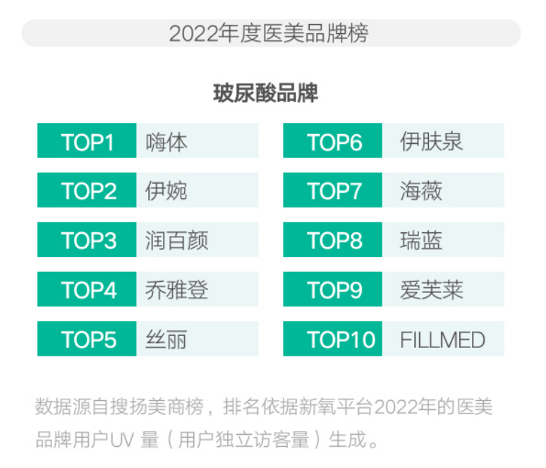 后疫情时代 中国医美的七大趋势