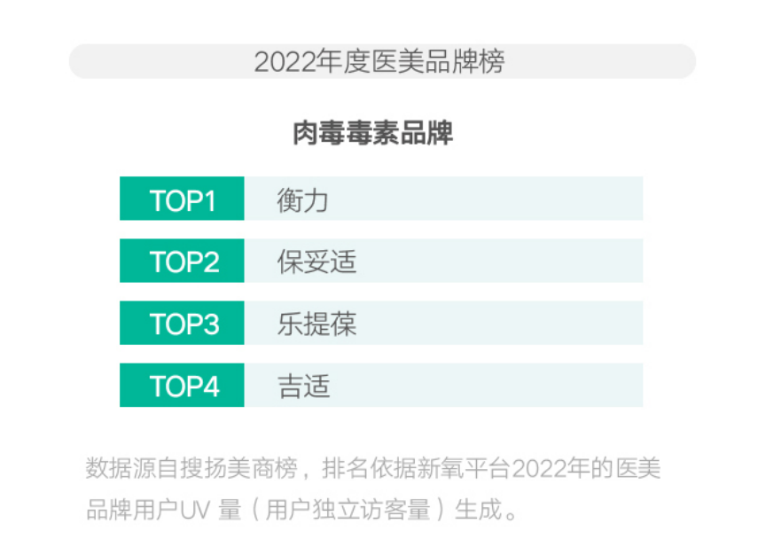后疫情时代 中国医美的七大趋势