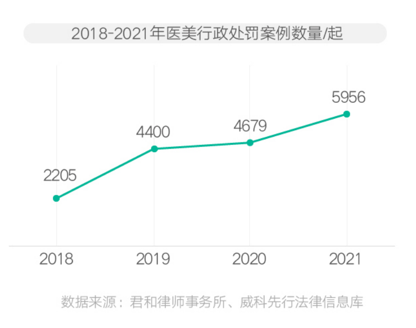 后疫情时代 中国医美的七大趋势