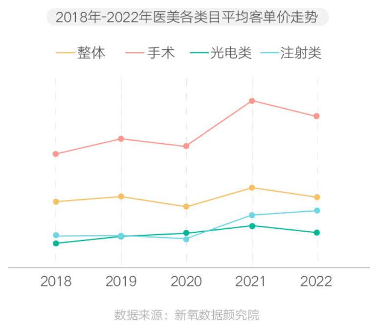 后疫情时代 中国医美的七大趋势
