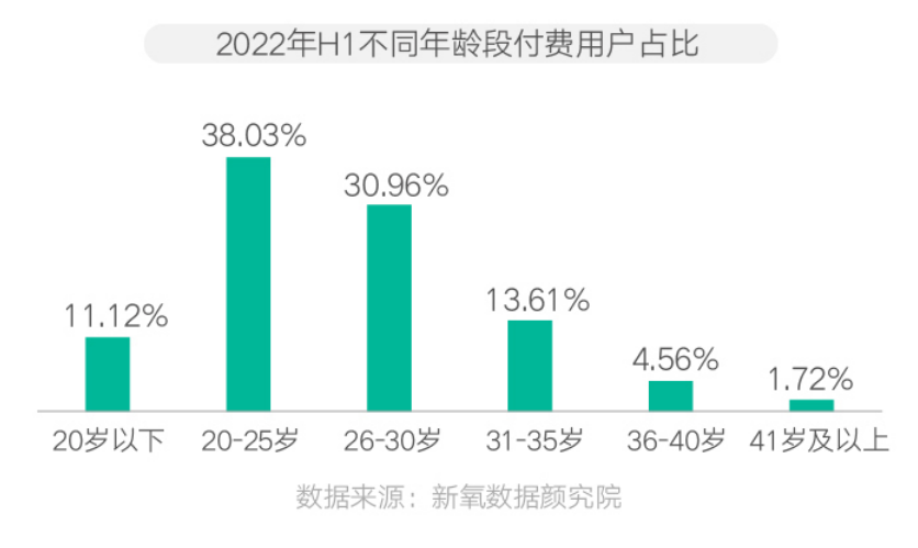 后疫情时代 中国医美的七大趋势