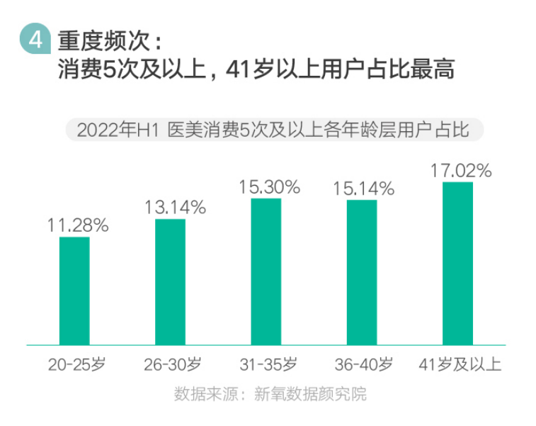 后疫情时代 中国医美的七大趋势