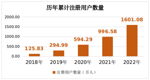 2022年消费者投诉举报呈现十大特点